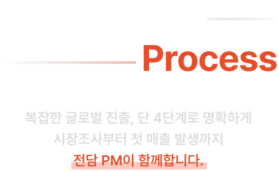 복잡한 글로벌 진출, 단 4단계로 명확하게 시장조사부터 첫 매출 발생까지 전담 PM이 함께합니다