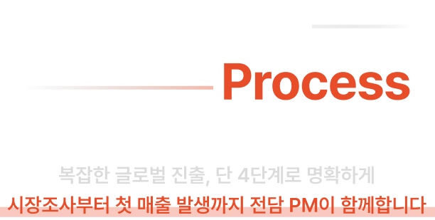 복잡한 글로벌 진출, 단 4단계로 명확하게 시장조사부터 첫 매출 발생까지 전담 PM이 함께합니다